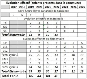 20191125 effectifs école sldb 1